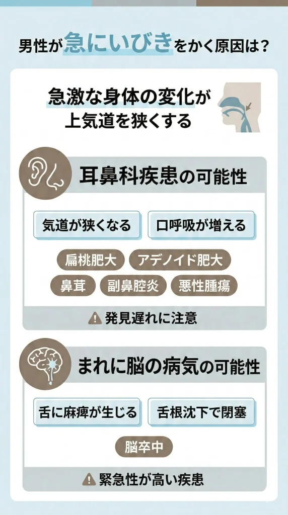 男性が急にいびきをかくようになったのはなぜ？原因・仕組みとは？