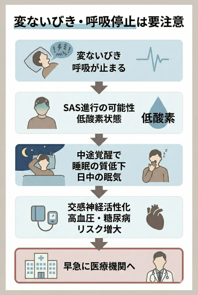 睡眠中に変ないびきの音が出ていて呼吸が止まる場合は要注意