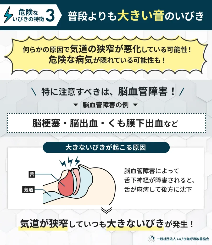 普段よりも大きい音のいびき