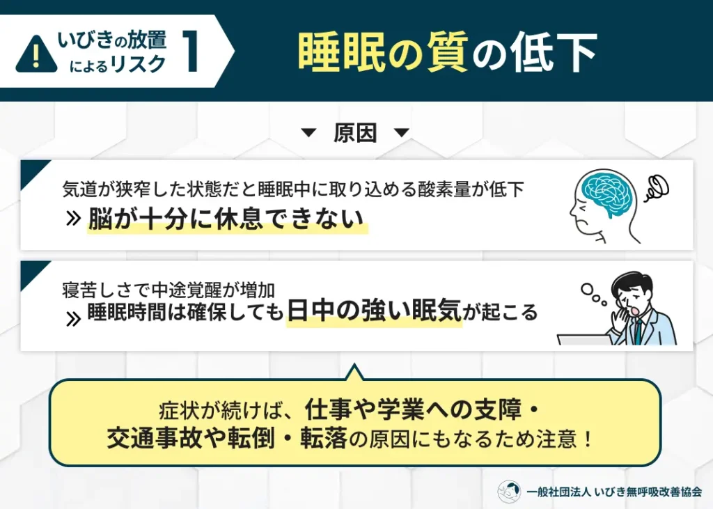 睡眠の質の低下