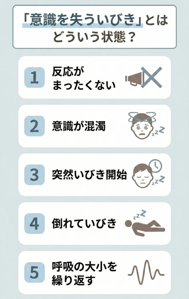 「意識を失ういびきをかく」とはどういう状態？