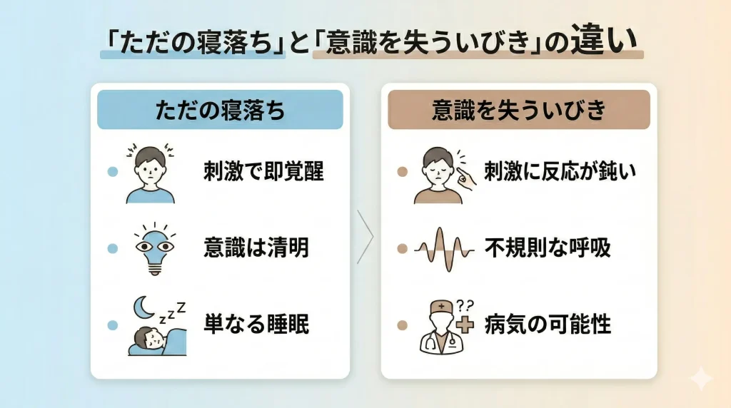ただの寝落ちと何が違うのか