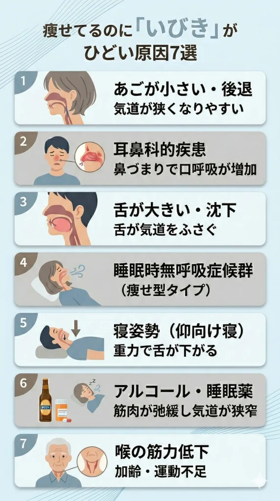 痩せてるのにいびきがひどいのはなぜ？原因とは？
