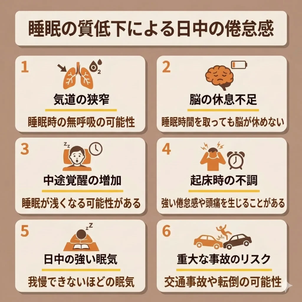 睡眠の質低下による日中の倦怠感