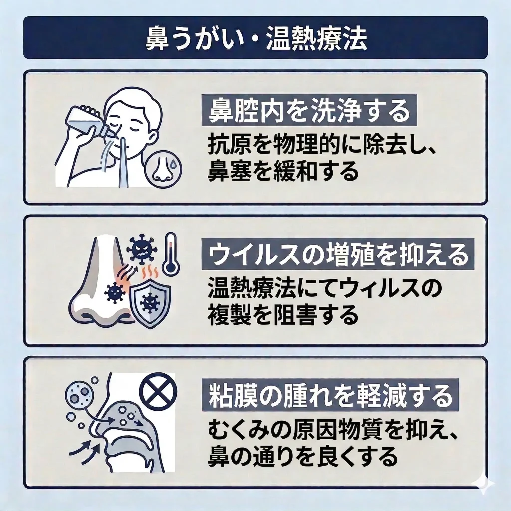 鼻うがい・温熱療法