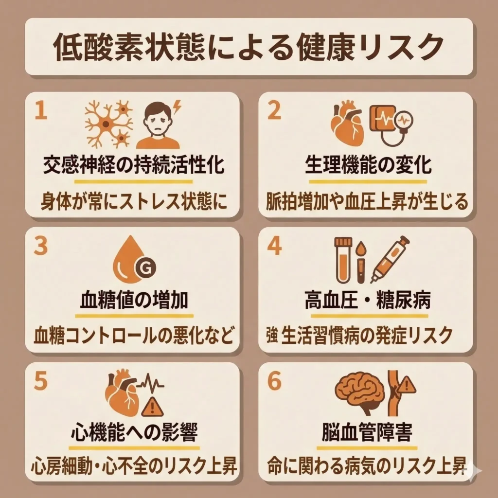 低酸素状態による健康リスク