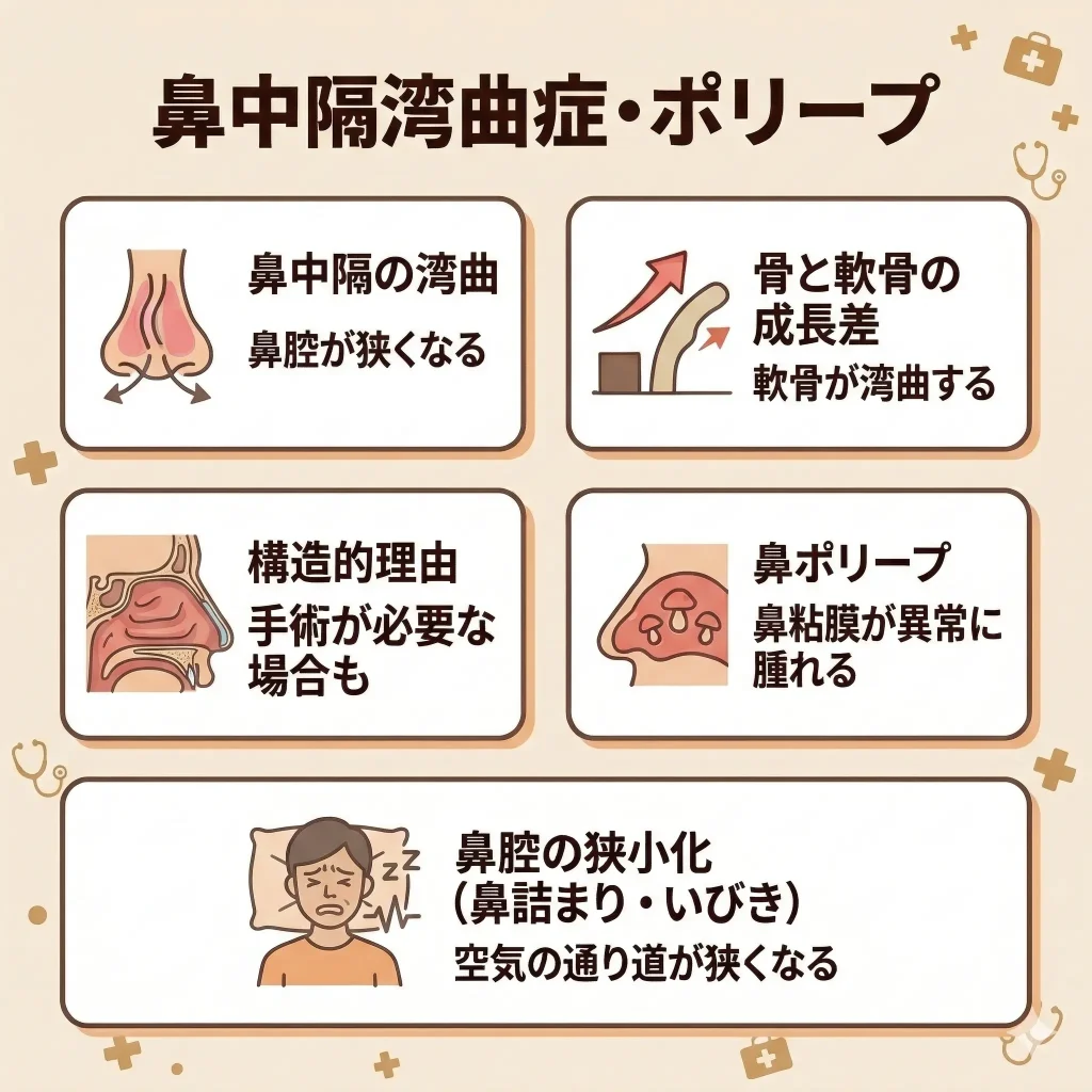 鼻中隔湾曲症・ポリープ