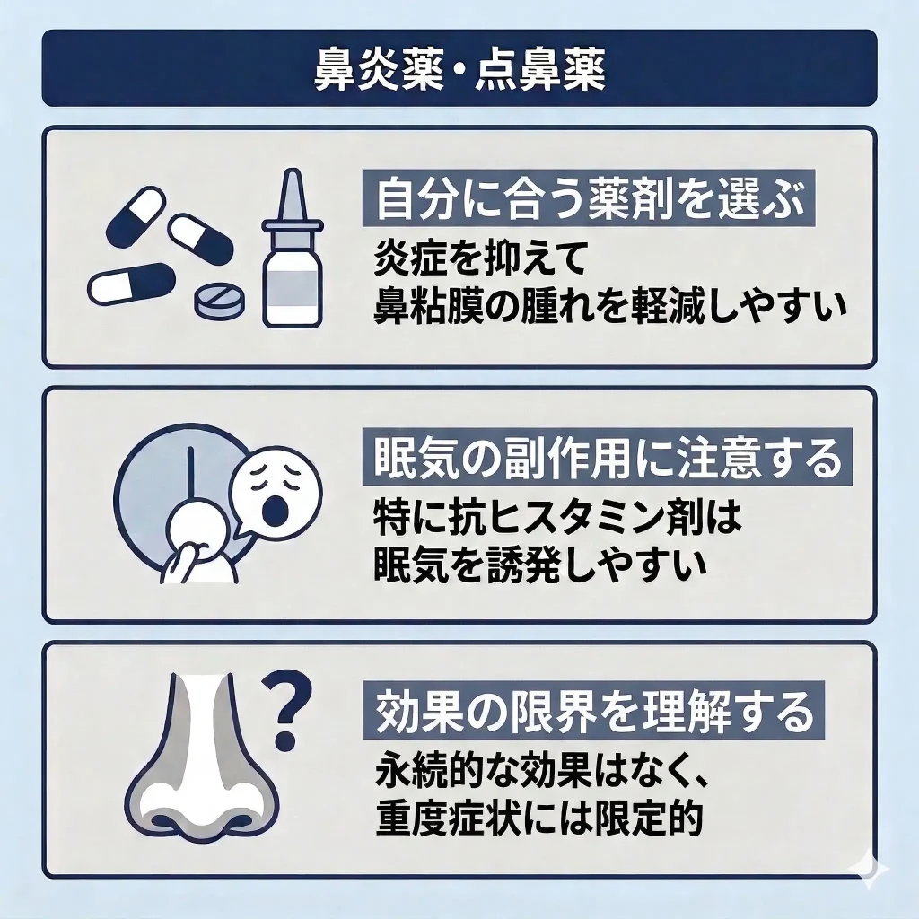 鼻炎薬・点鼻薬