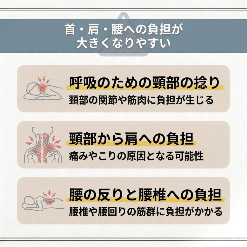 首・肩・腰への負担が大きくなりやすい