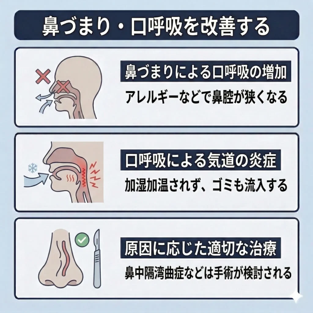 鼻づまり・口呼吸を改善する