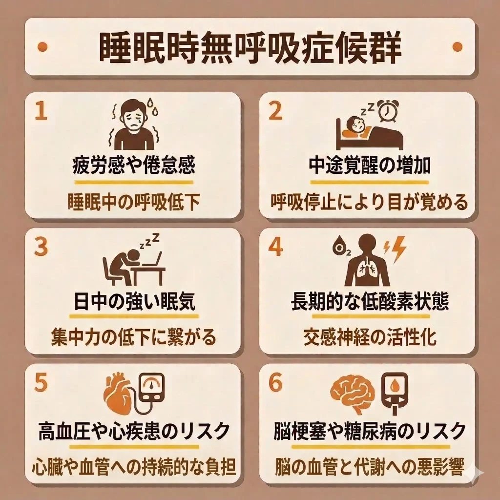 睡眠時無呼吸症候群