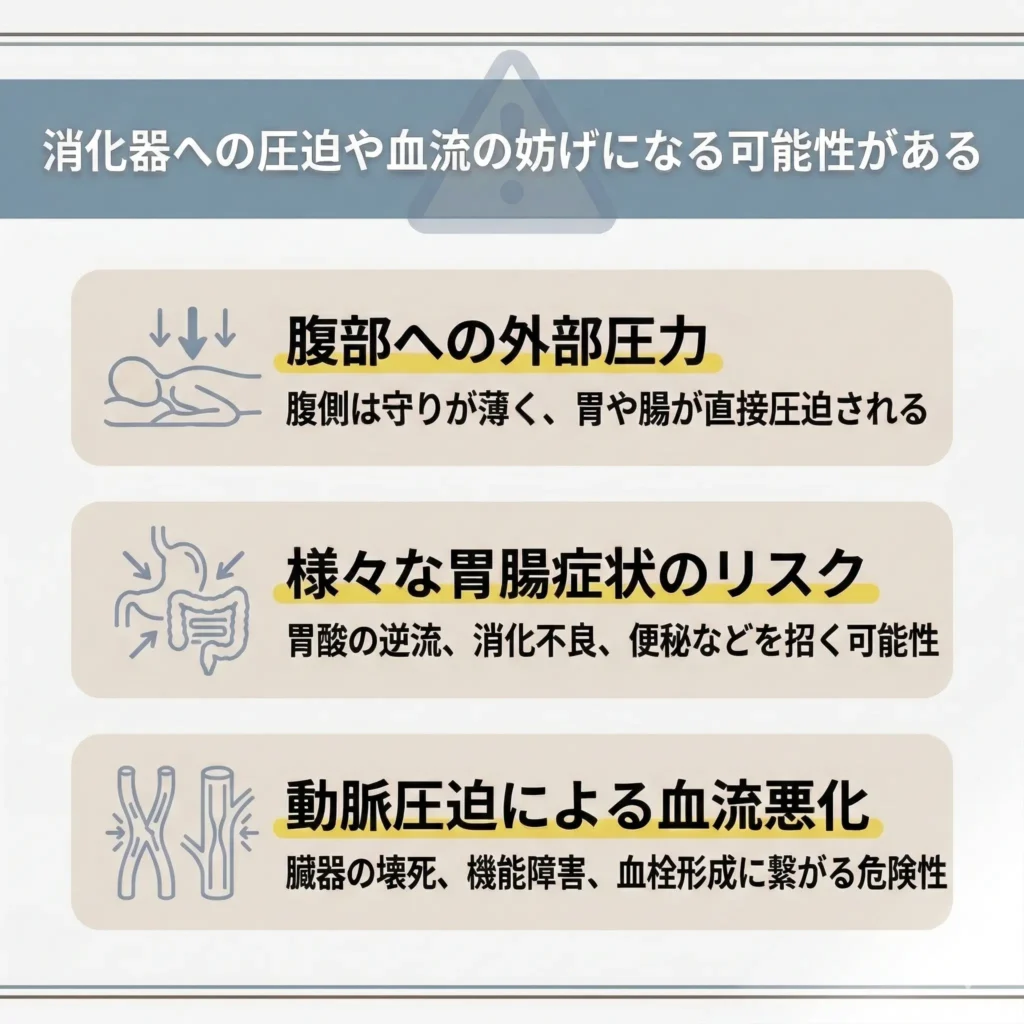 消化器への圧迫や血流の妨げになる可能性がある