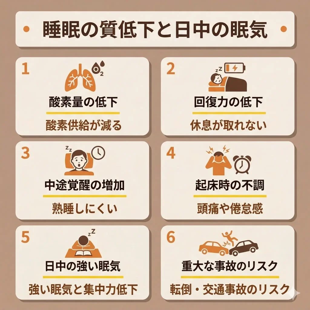 睡眠の質低下と日中の眠気