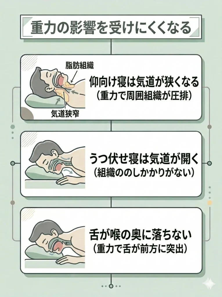 舌が喉の奥に落ちにくくなる