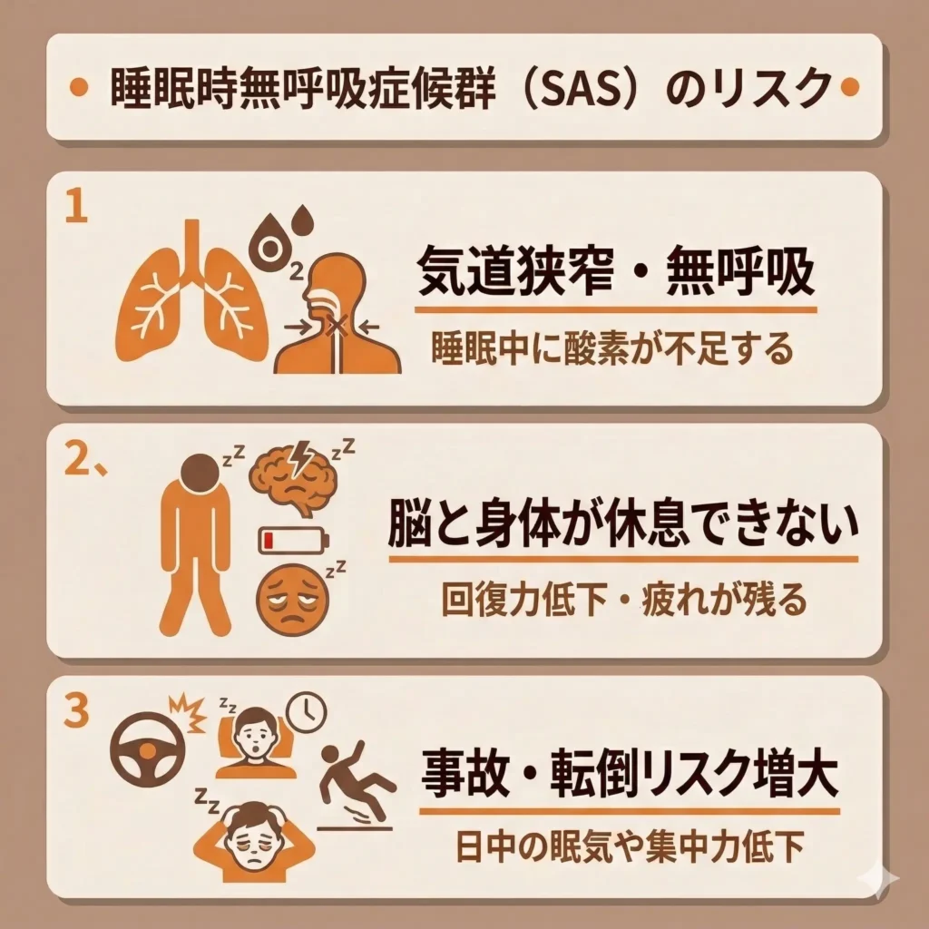 睡眠時無呼吸症候群（SAS）のリスク