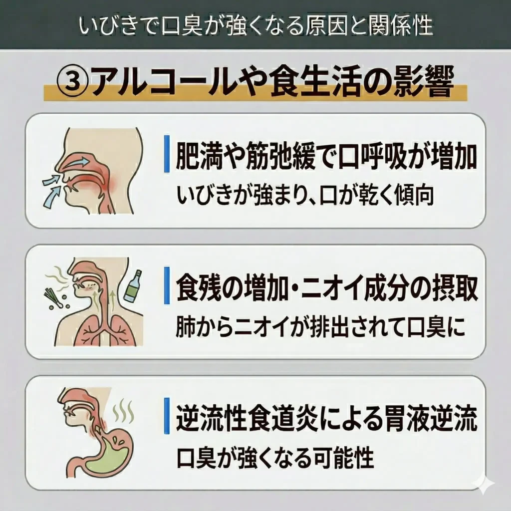 アルコールや食生活の影響