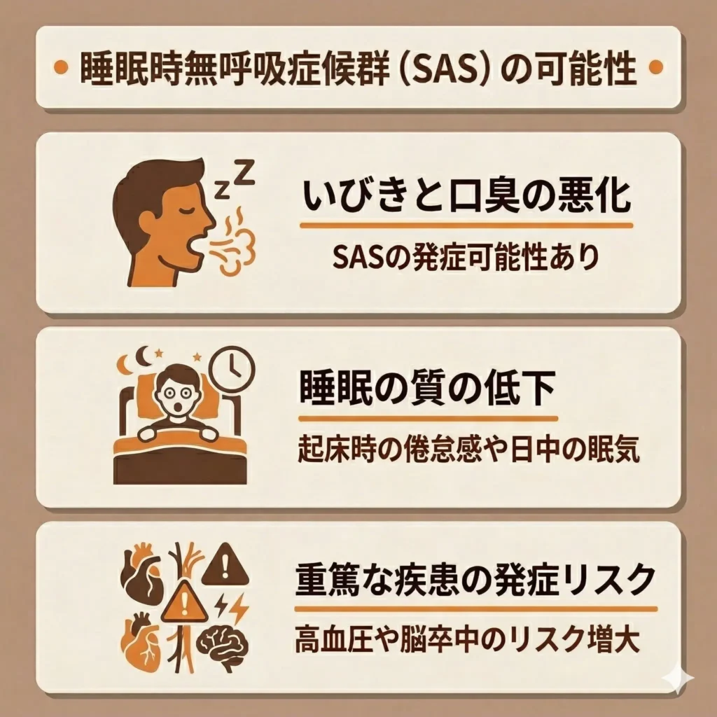 睡眠時無呼吸症候群（SAS）の可能性