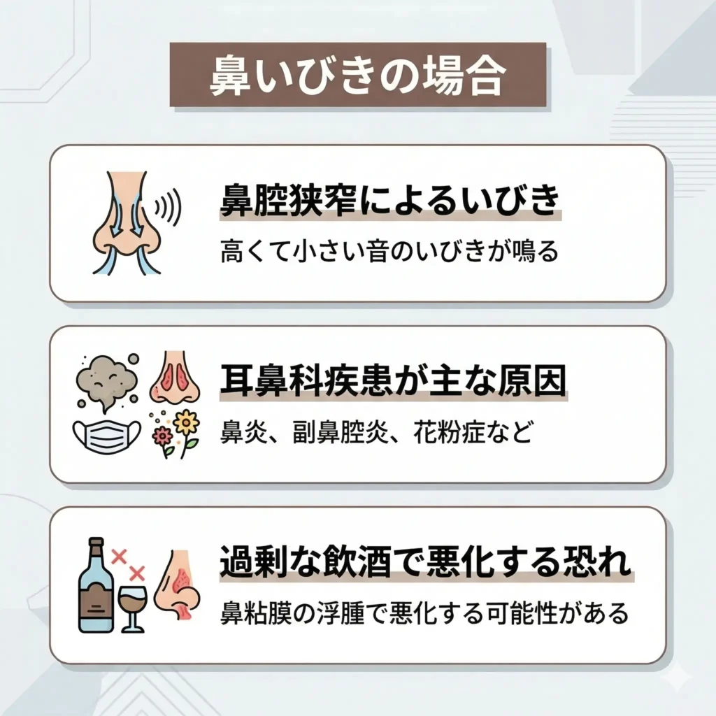 鼻いびきの場合