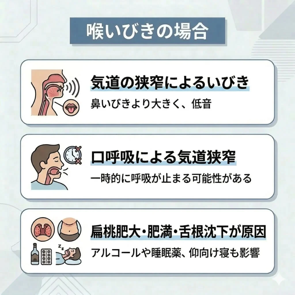 喉いびきの場合