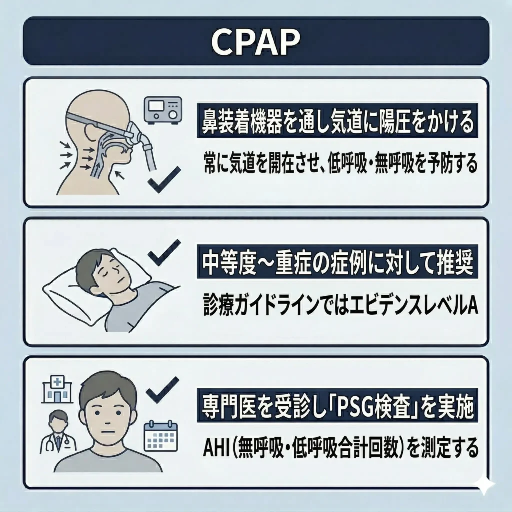CPAP