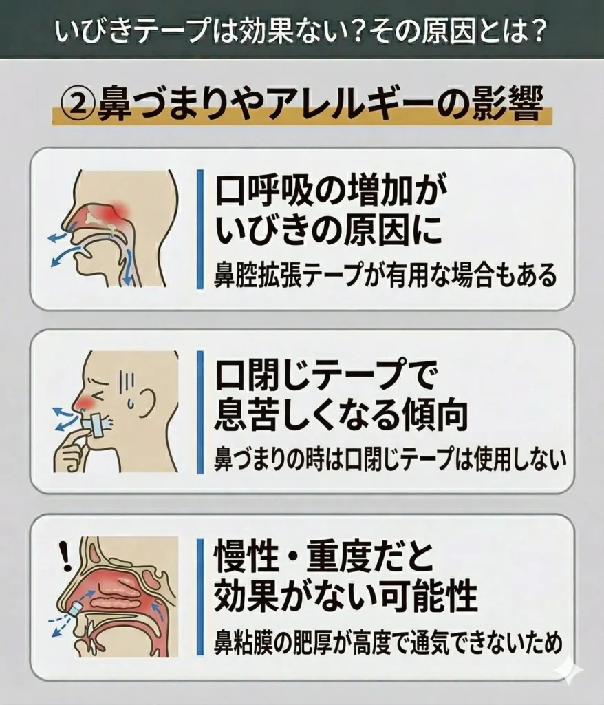 鼻づまりやアレルギーの影響