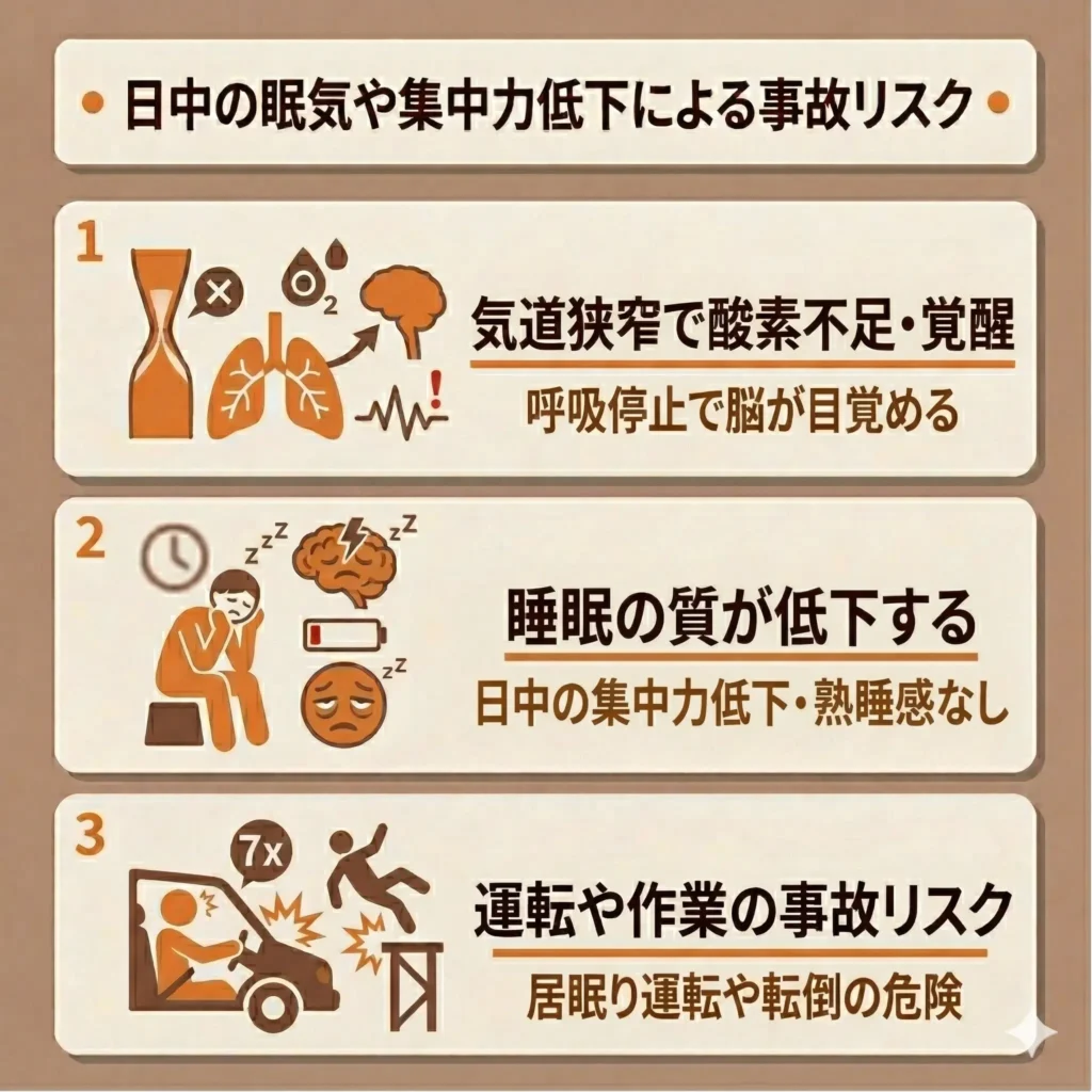 日中の眠気や集中力低下による事故リスク