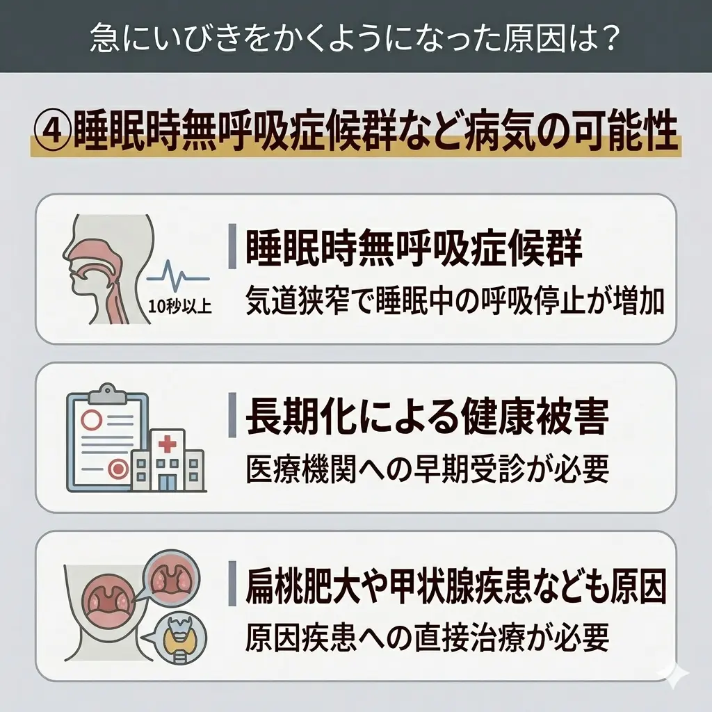 睡眠時無呼吸症候群(SAS)などの病気の可能性