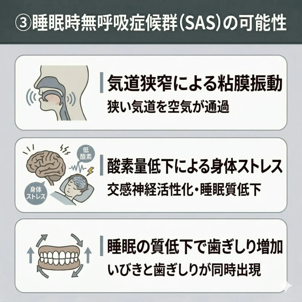 睡眠時無呼吸症候群(SAS)の可能性