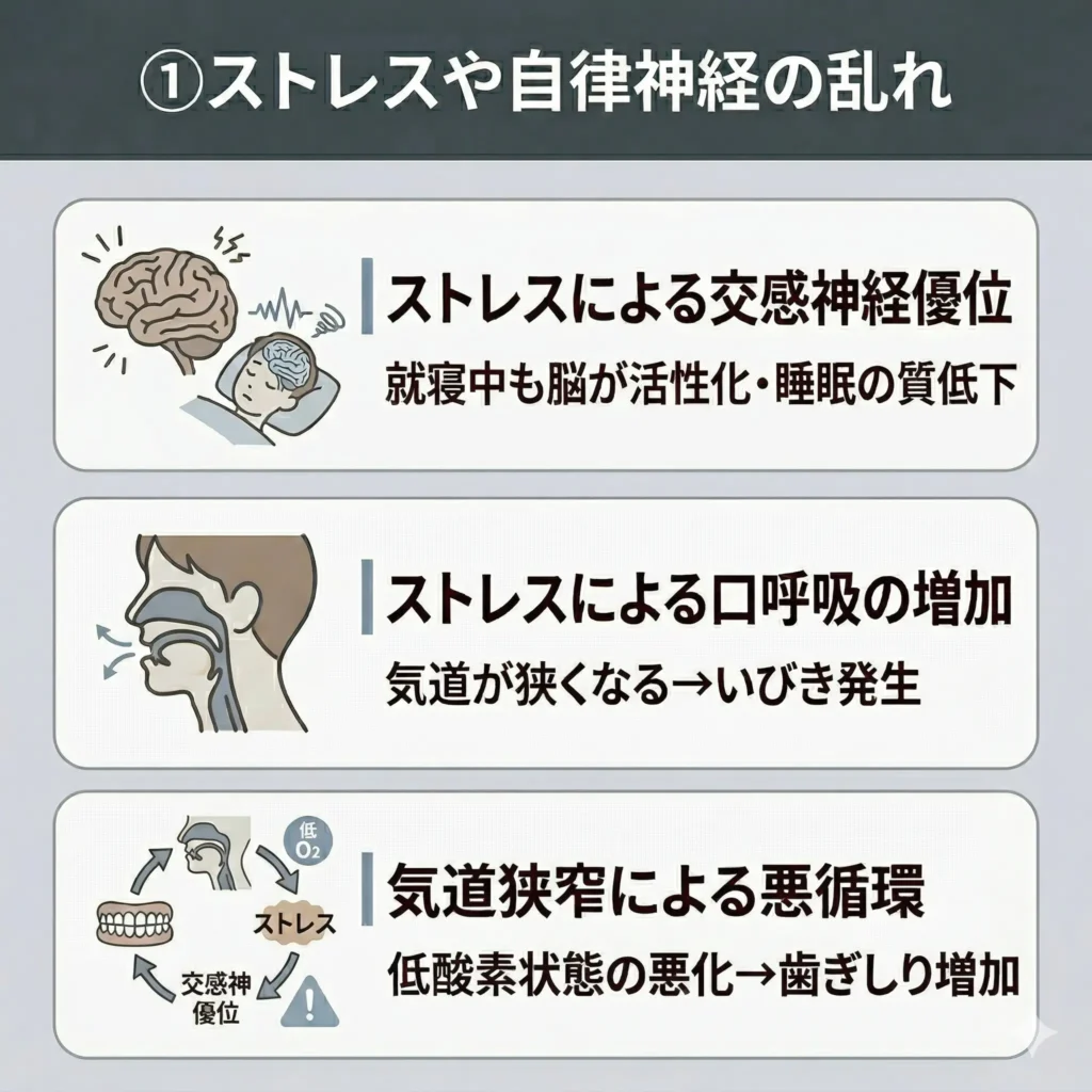 ストレスや自律神経の乱れ