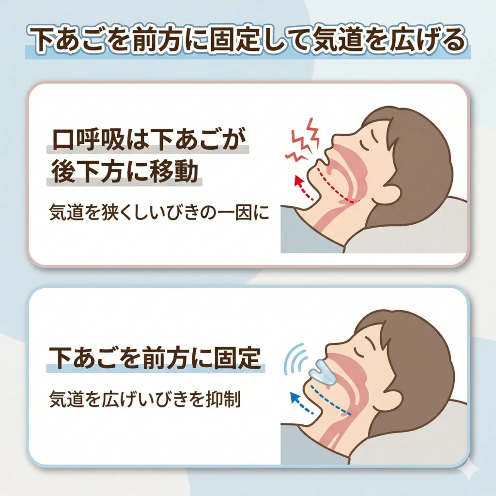 下あごを前方に固定して気道を広げる