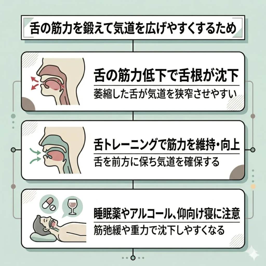 舌の筋力を鍛えて気道を広げやすくするため