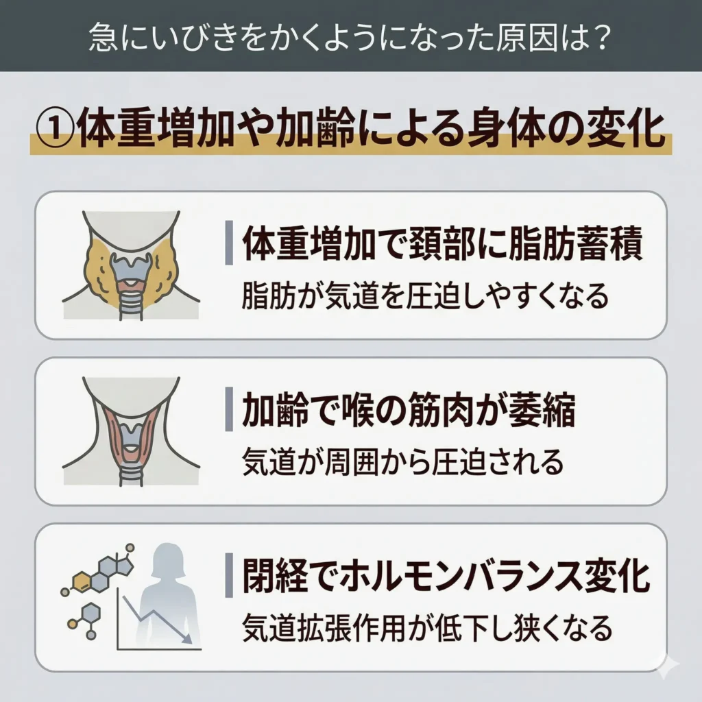 体重増加や加齢による身体の変化