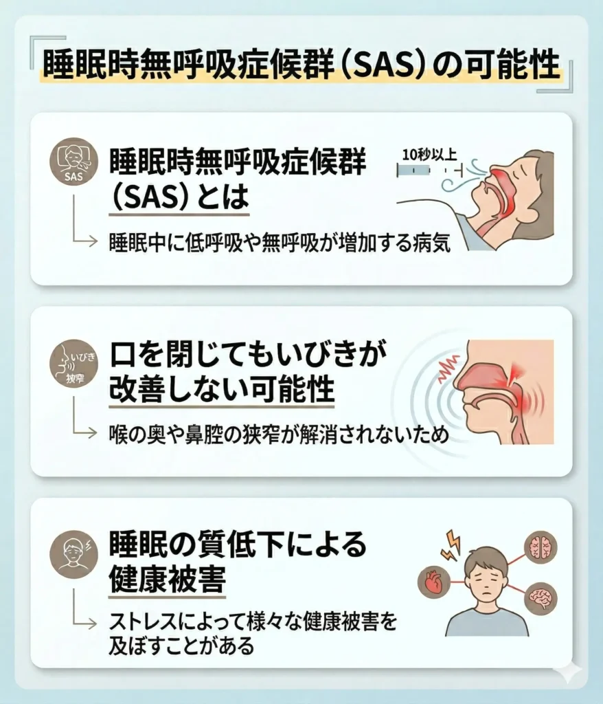 睡眠時無呼吸症候群(SAS)の可能性