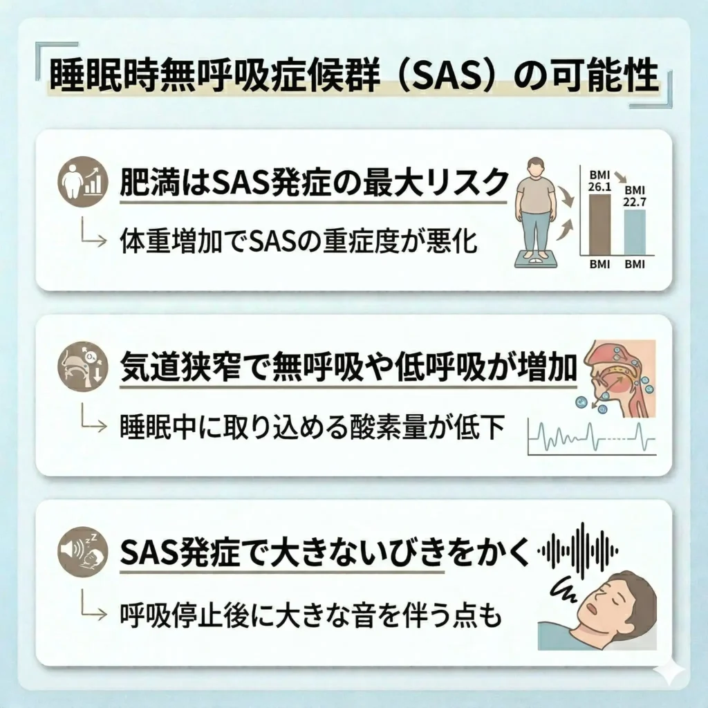 睡眠時無呼吸症候群（SAS）の可能性
