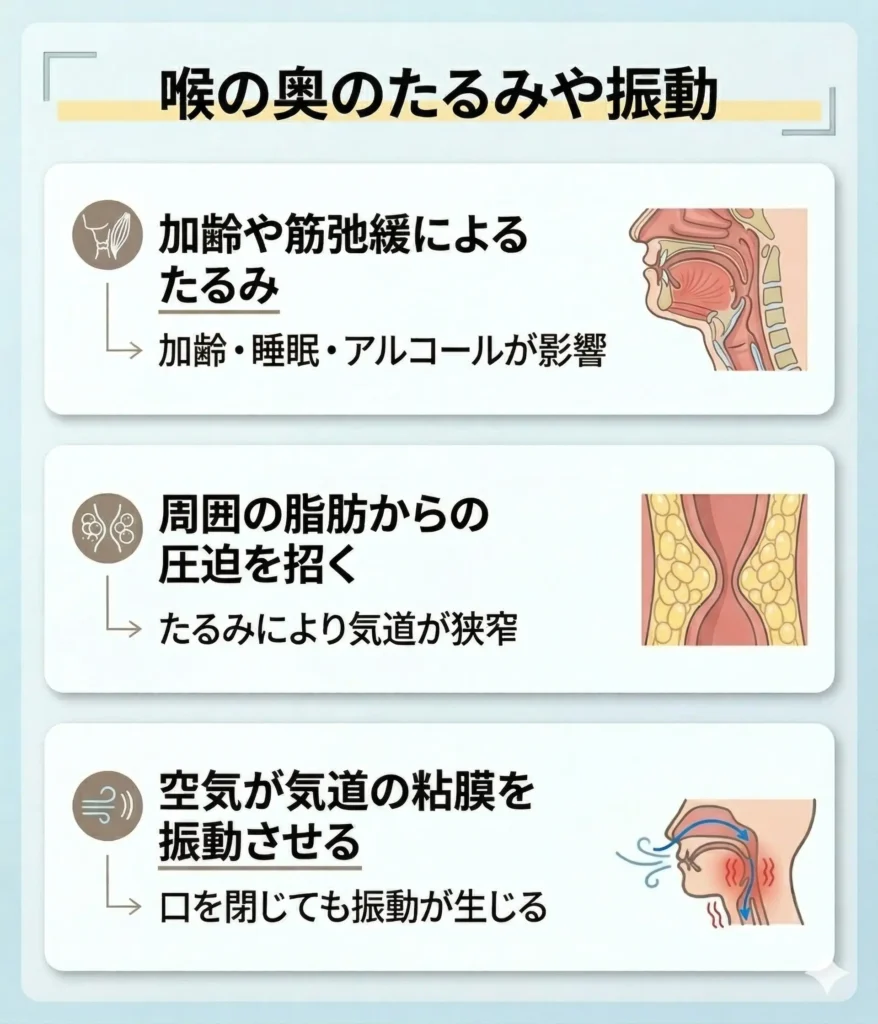 喉の奥のたるみや振動