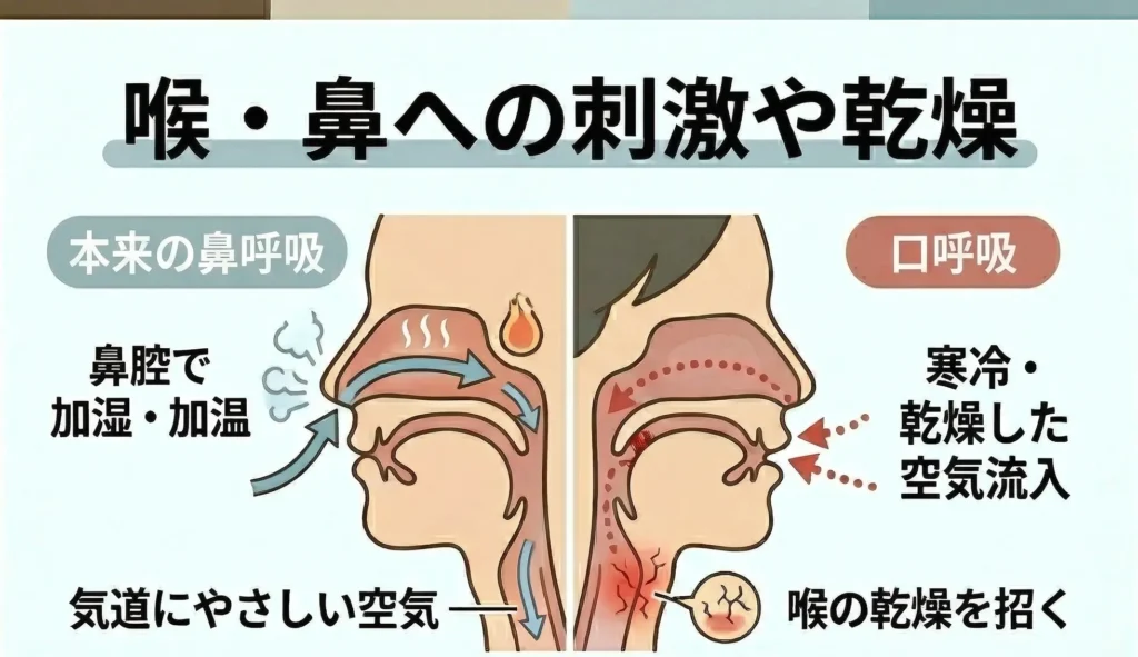 喉・鼻への刺激や乾燥