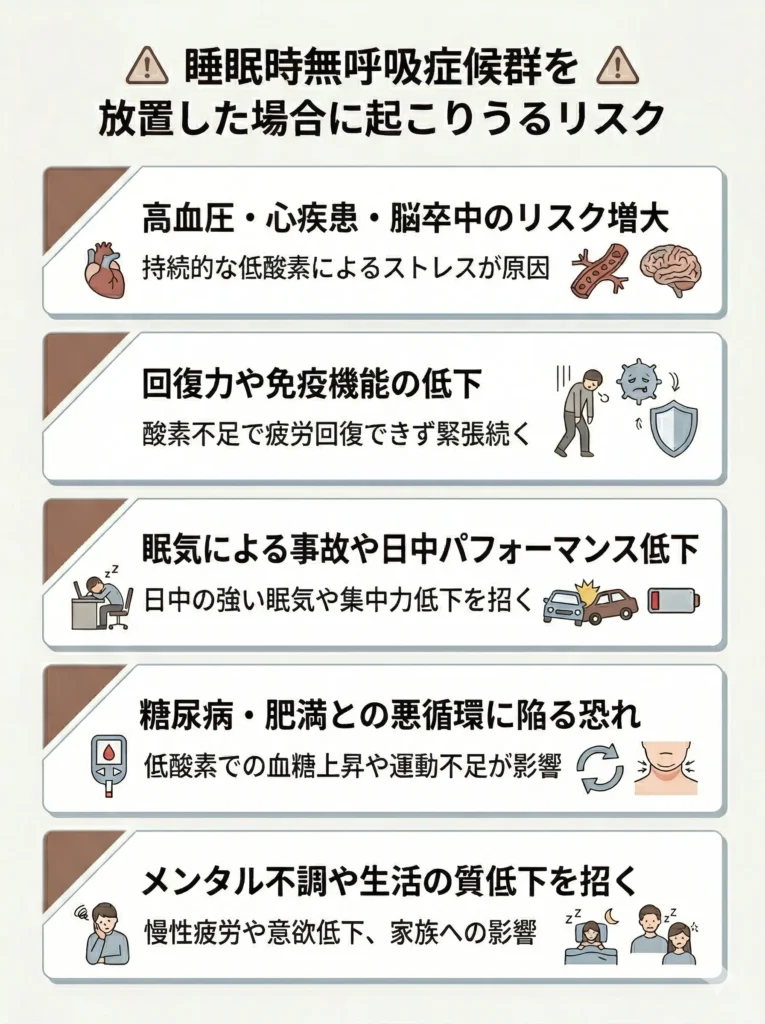 睡眠時無呼吸症候群を放置した場合に起こりうるリスク