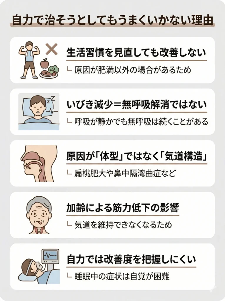 自力で治そうとしてもうまくいかない理由