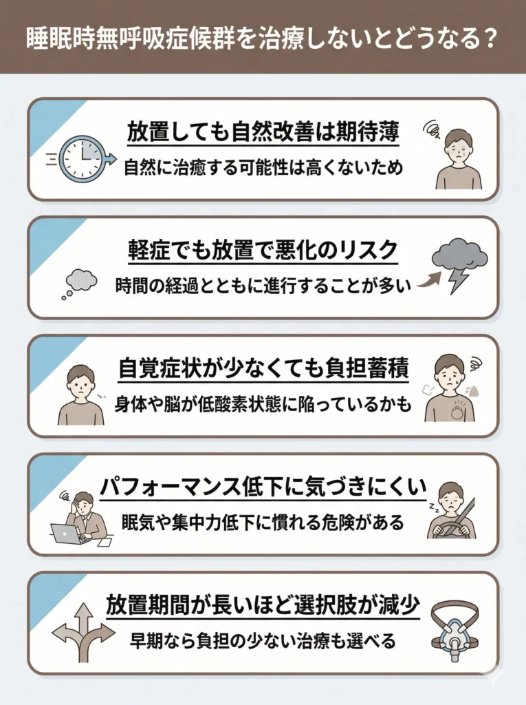 睡眠時無呼吸症候群を治療しないとどうなる？