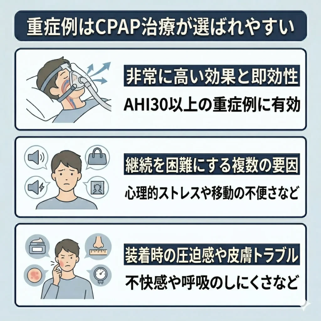 重症例はCPAP治療が選ばれやすい