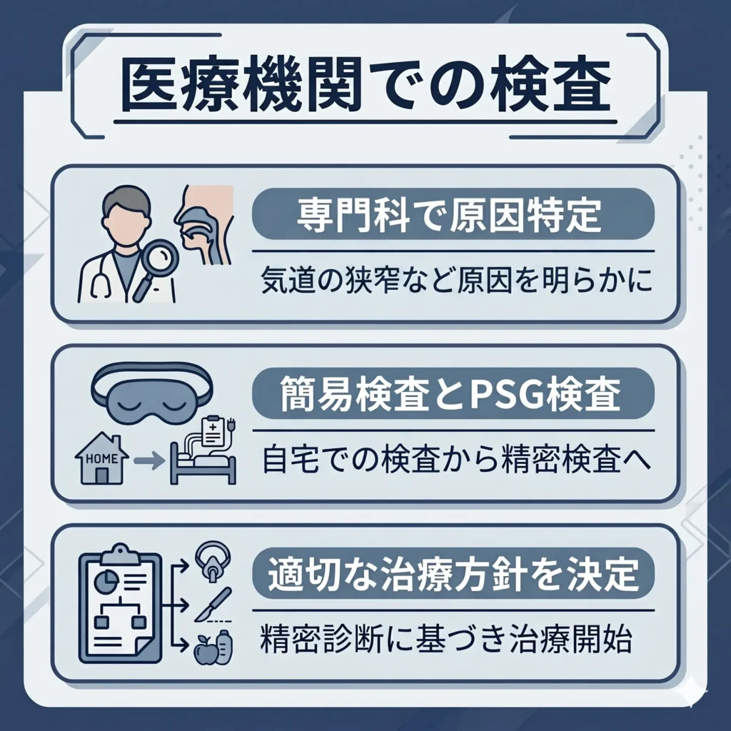 医療機関での検査