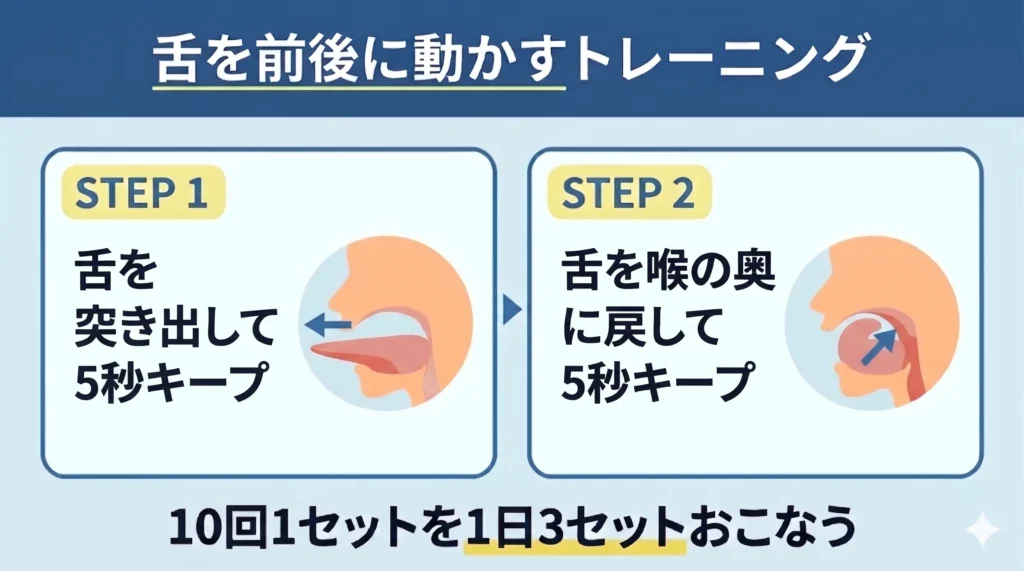 舌を前後に動かすトレーニング