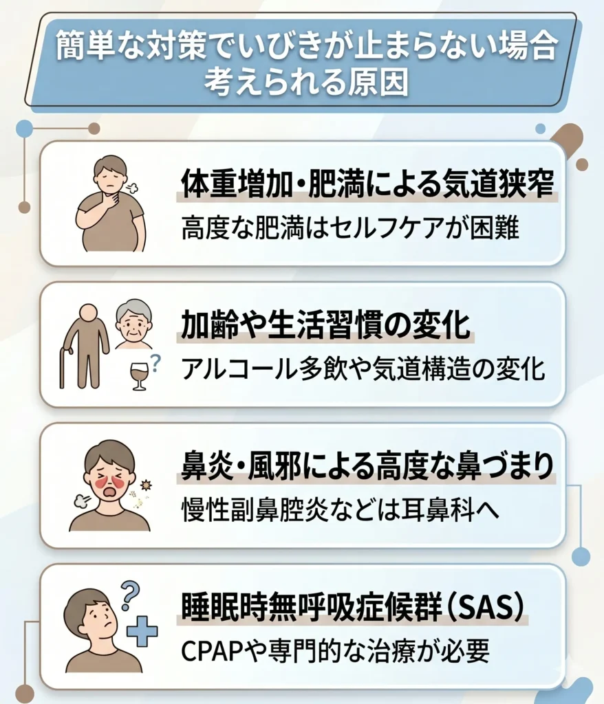 簡単な対策でいびきが止まらない場合に考えられる原因