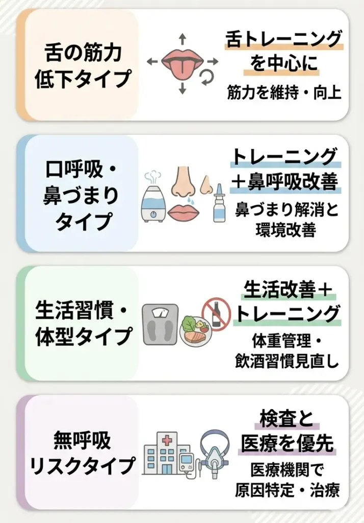 【タイプ別】いびきの治し方とトレーニング方法
