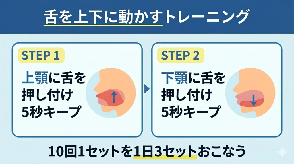 舌を上下に動かすトレーニング