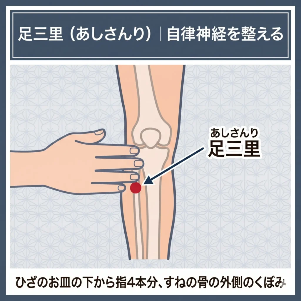 足三里（あしさんり）