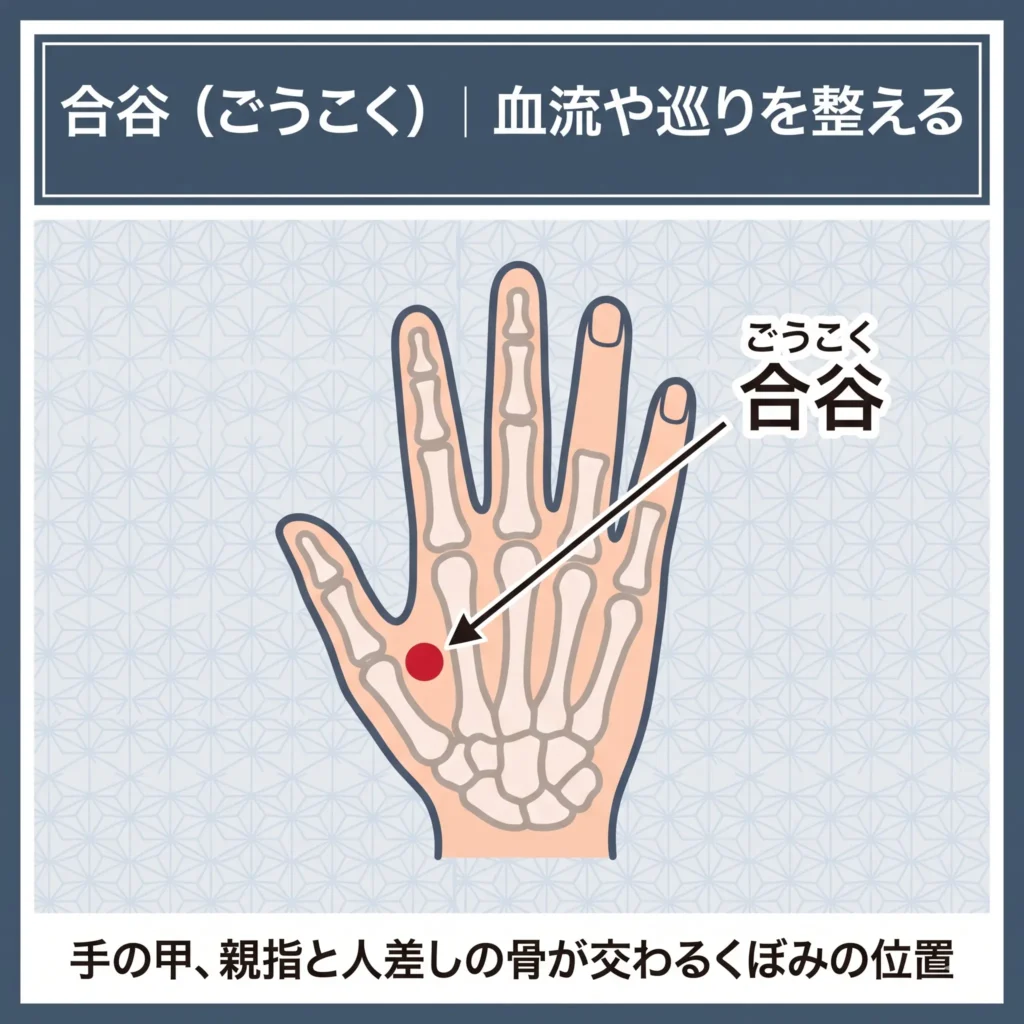 合谷（ごうこく）