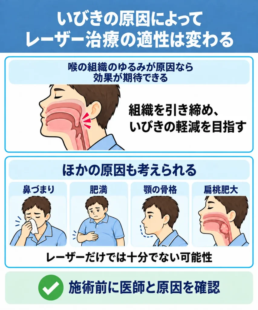 いびきレーザー治療はどのようないびきに効果が期待できる?