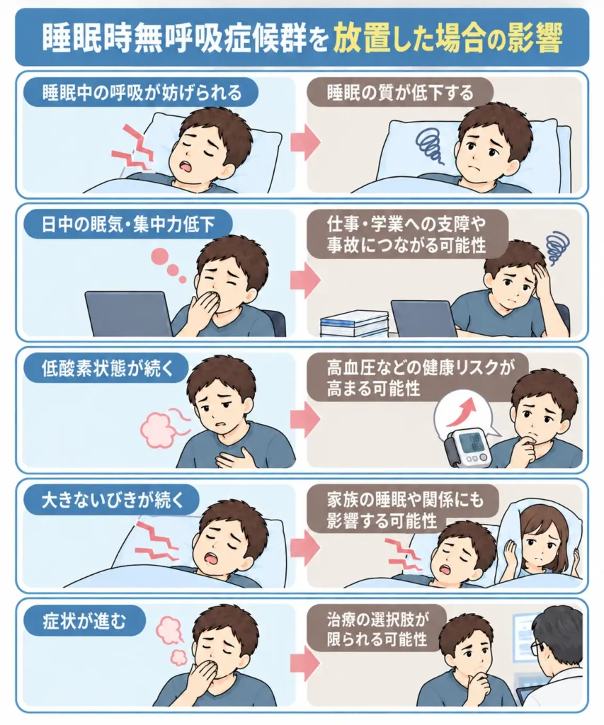 睡眠時無呼吸症候群を放置するとどうなる?考えられるリスク